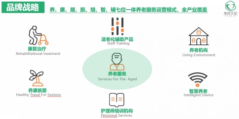 贵颐天和养康服务中心