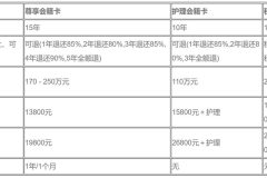 三普九州锦护理院