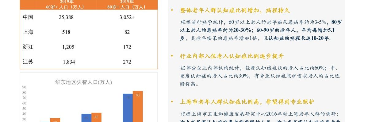 普惠明川养护院