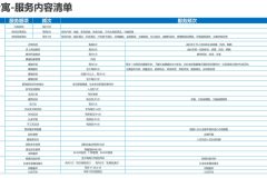 乐雅集上海朱家角国际颐养社区